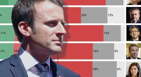 who would make a better president than Emmanuel Macron