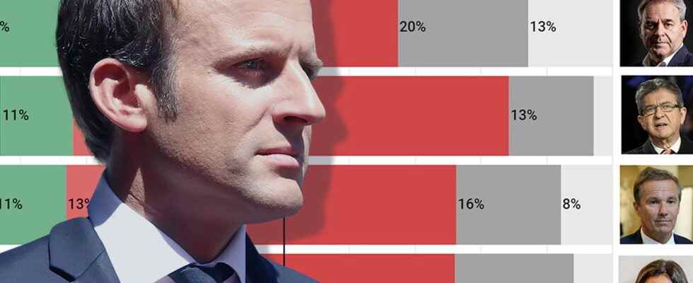 who would make a better president than Emmanuel Macron