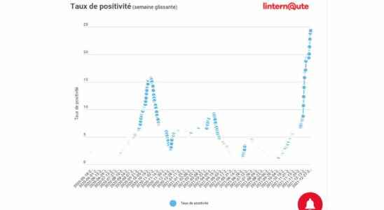 1647898146 COVID FIGURES Assessment of the coronavirus in France Monday March