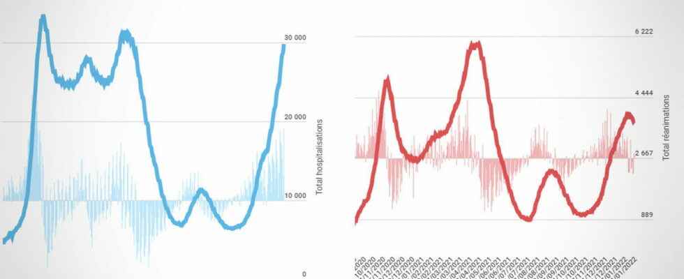 1648664446 COVID FIGURES Assessment of the coronavirus in France Wednesday March