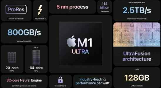 Apple M1 Ultra The Worlds Most Powerful Processor