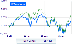 On the eve of the New York Stock