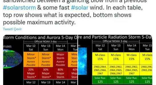 Solar storm hit Earth early It was warned that there