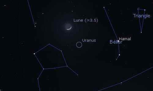 The Moon approaching Uranus