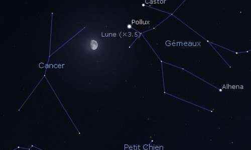 The Moon in rapprochement with Pollux and Castor