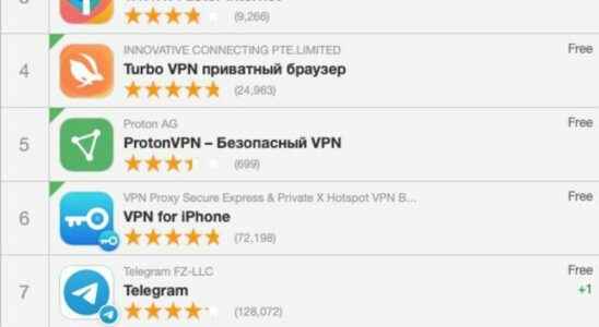VPN Wikipedia TOR How the Russians thwart the censorship imposed