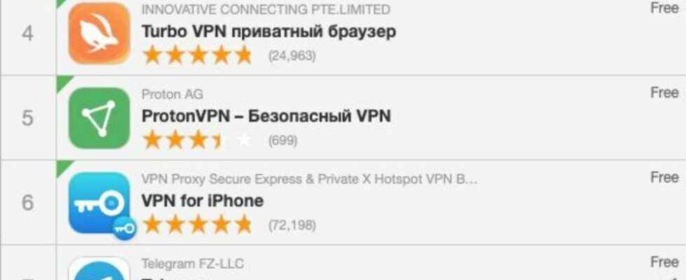 VPN Wikipedia TOR How the Russians thwart the censorship imposed
