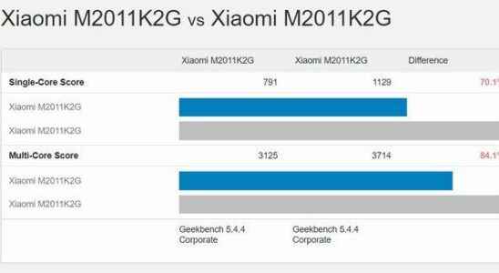 Xiaomi users beware The allegation of degrading performance became the