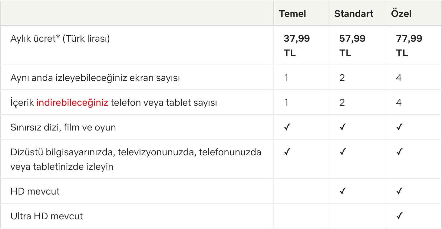 1649241160 312 Netflix Turkey spoke for the increase in subscription prices