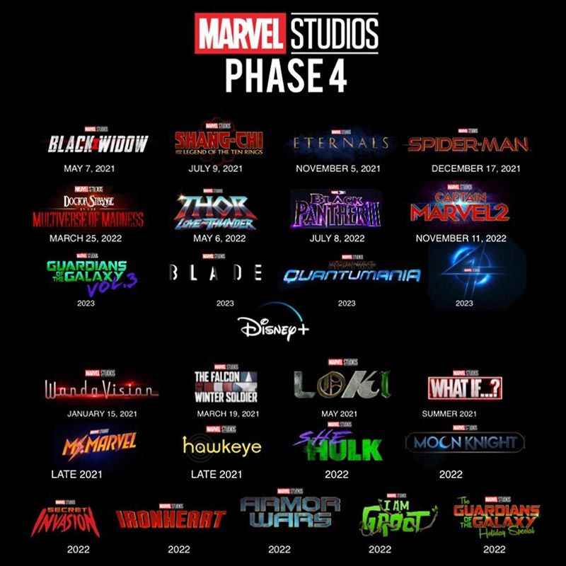 Marvel movies watch order 2022