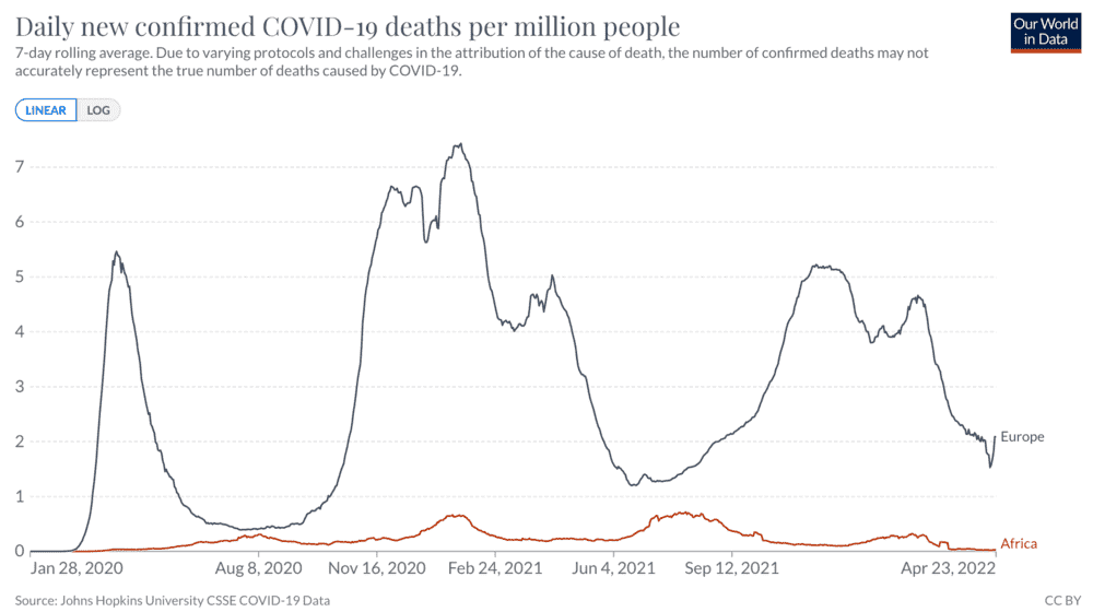 1650800176 786 Covid 19 how to explain such a low vaccination rate in