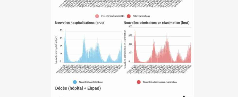 COVID FIGURES Cases deaths The assessment of the coronavirus in