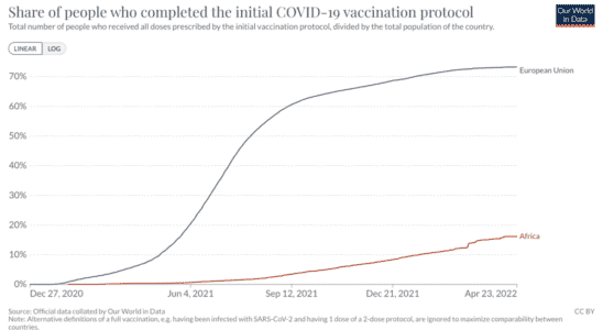 Covid 19 how to explain such a low vaccination rate in