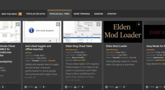 Elden Ring easy mode is among the most popular game