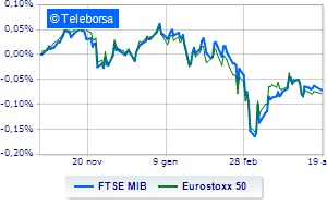 European stock exchanges extend the upside