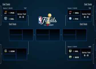 NBA Playoffs 2022 classified teams bracket games and second round