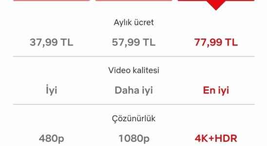 Netflix Turkey membership prices hike