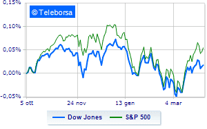 On the eve of the New York Stock