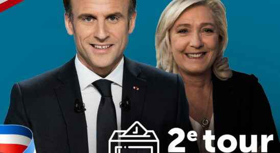 Presidential poll 2022 the latest Macron poll