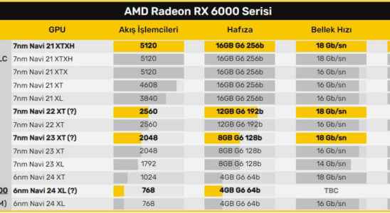 Radeon RX 6x50 XT cards coming May 10 RX 6400
