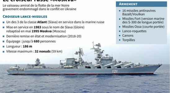 The sunk Moskva a major military and symbolic defeat for