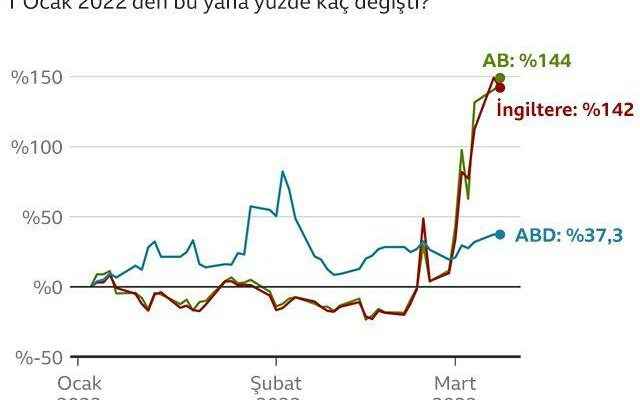 1651728438 How dependent is the world on Russian oil