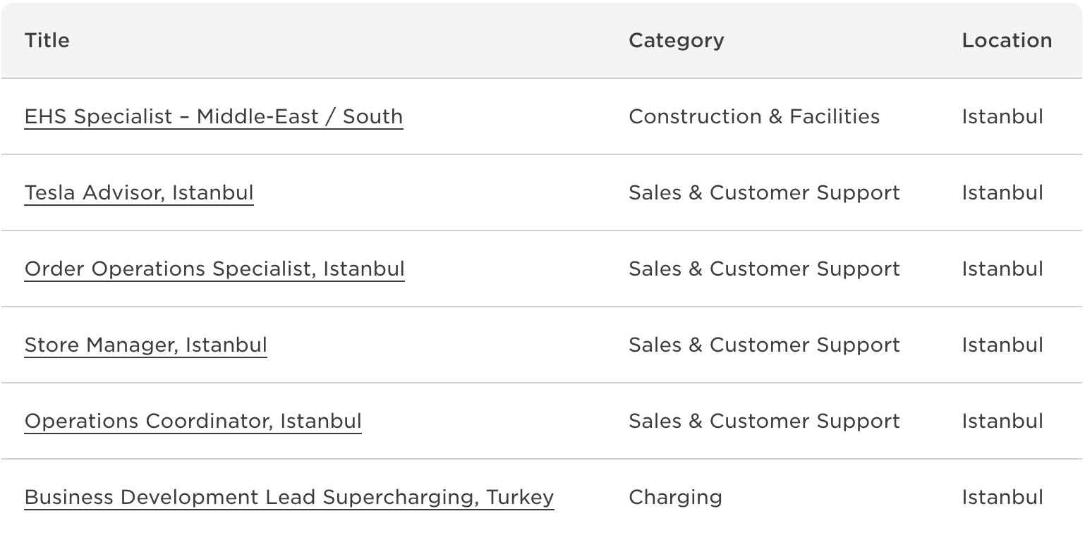1653156151 772 Tesla opened six different job postings for its Turkey operation
