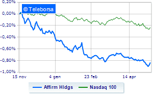 Affirm Holdings flies to Nasdaq with the quarterly report