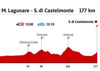 Giro dItalia today stage 19 Schedule profile and route