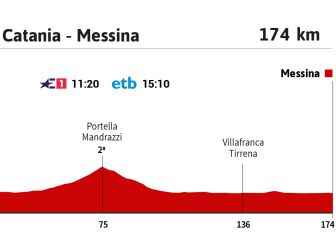 Giro dItalia today stage 5 Schedule profile and route