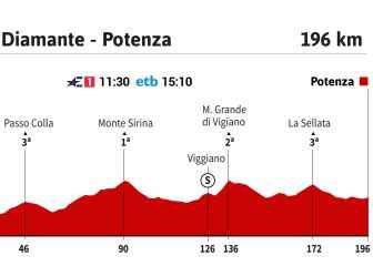 Giro dItalia today stage 7 Schedule profile and route
