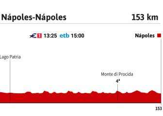 Giro dItalia today stage 8 Schedule profile and route