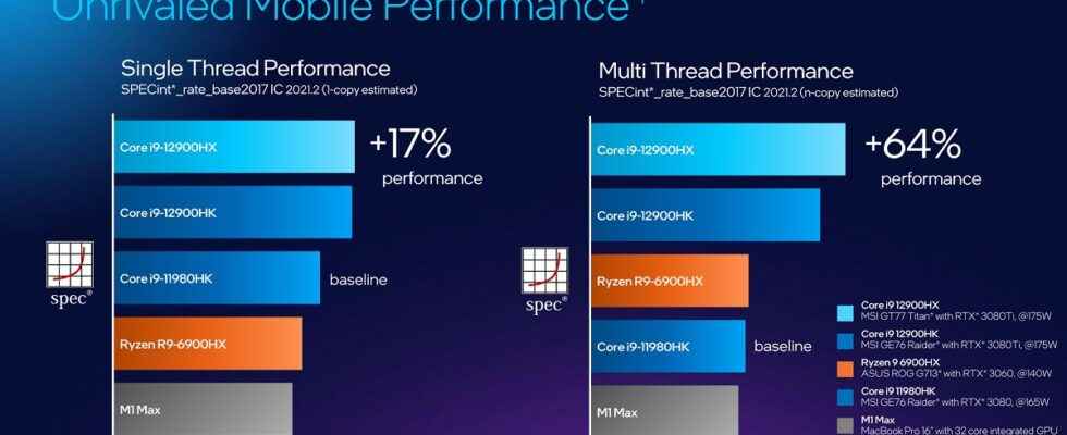 Intel Core HX Announced A New Age Begins in the
