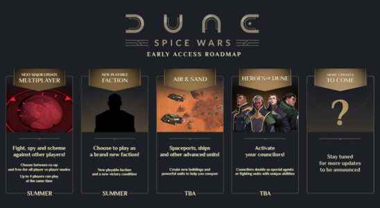 New roadmap released for Dune Spice Wars