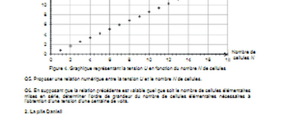 Physics chemistry subject at the baccalaureate specialty correction of the three