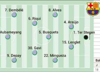 Possible line up of Barca today against Getafe in LaLiga