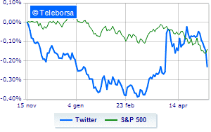 Tensions on Twitter title after Musk announcements