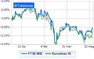 US prices are holding back European stock exchanges in rally