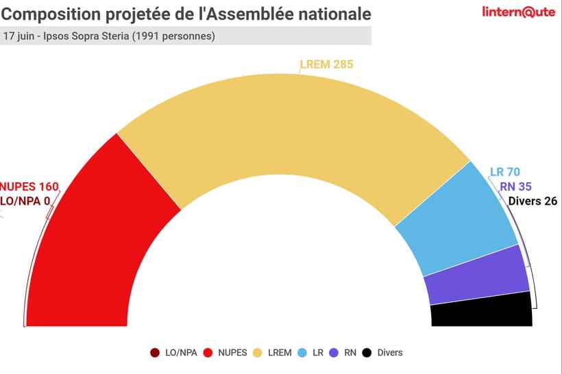 1655513806 718 towards a historic group in the Assembly