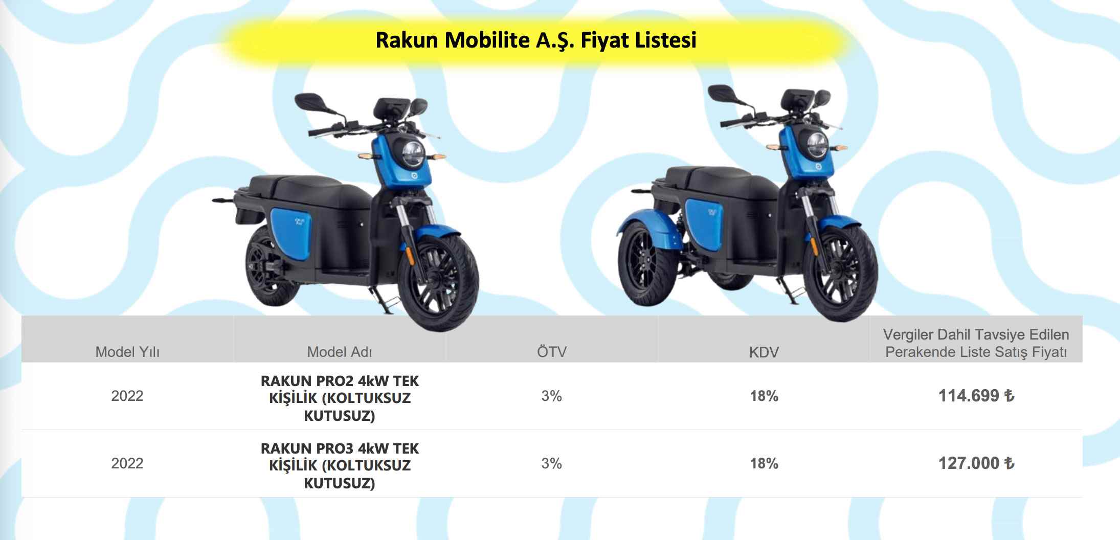 A new hike has arrived for domestic electric motorcycles Raccoon