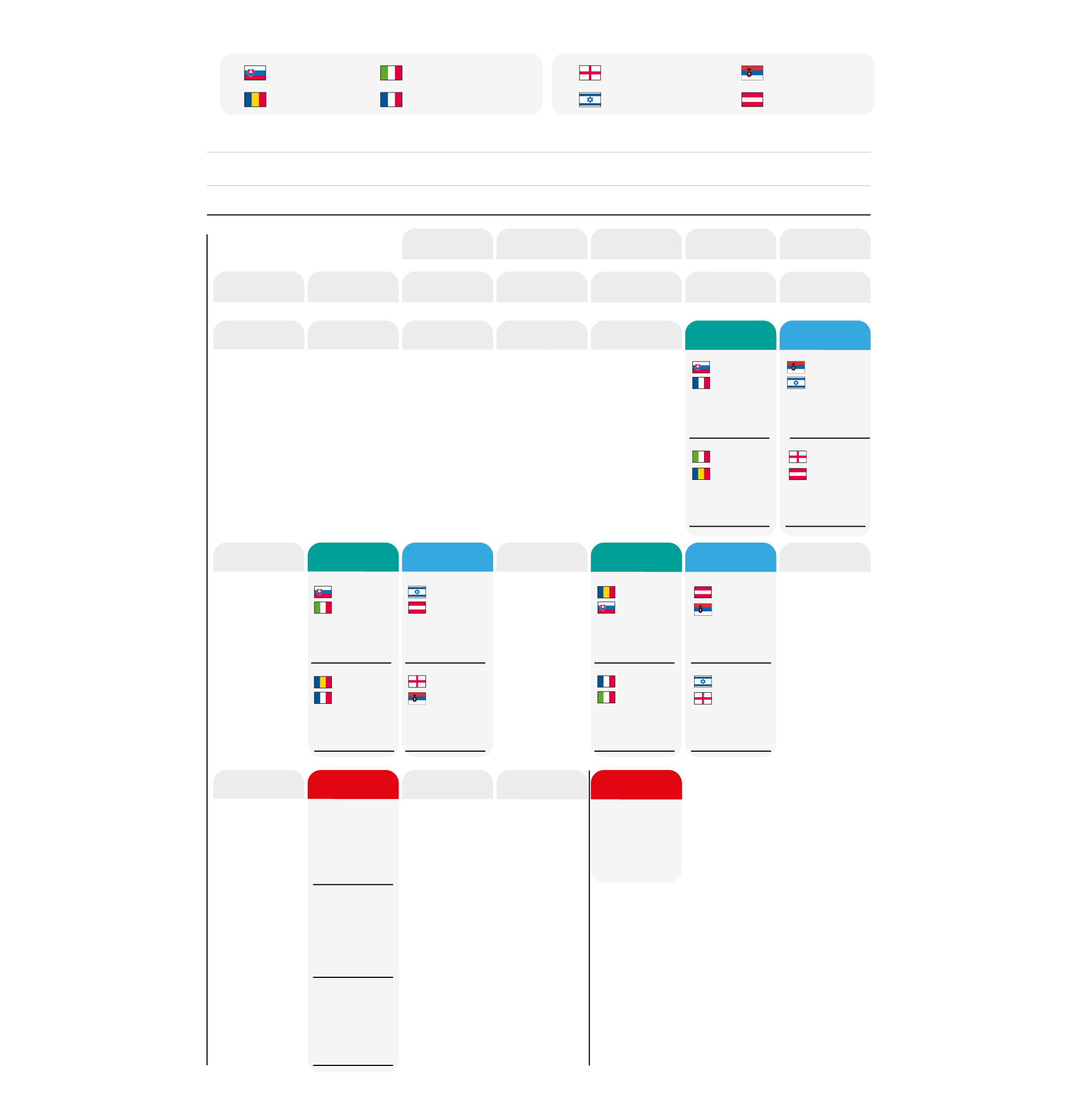 European Under 19 stars groups venues absences