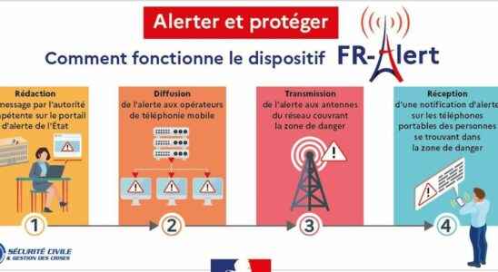 FR Alert the governments new population alert system