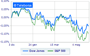 Limit your Wall Street losses