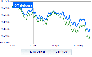 Toned Wall Street Fed Stress Test Waiting