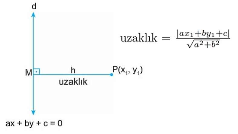 analytical geometry formulas