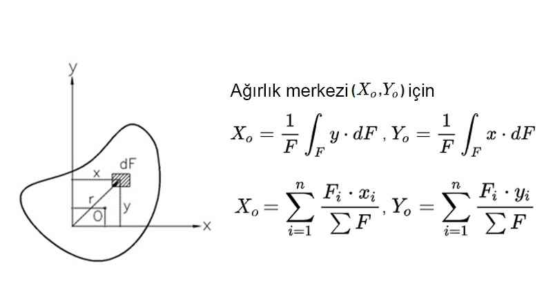 analytical geometry formulas