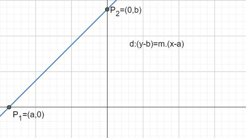 analytical geometry formulas