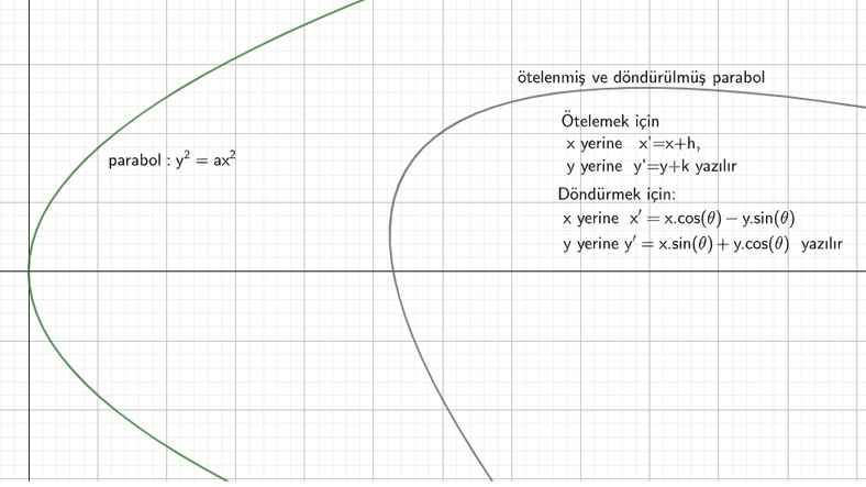 analytical geometry formulas