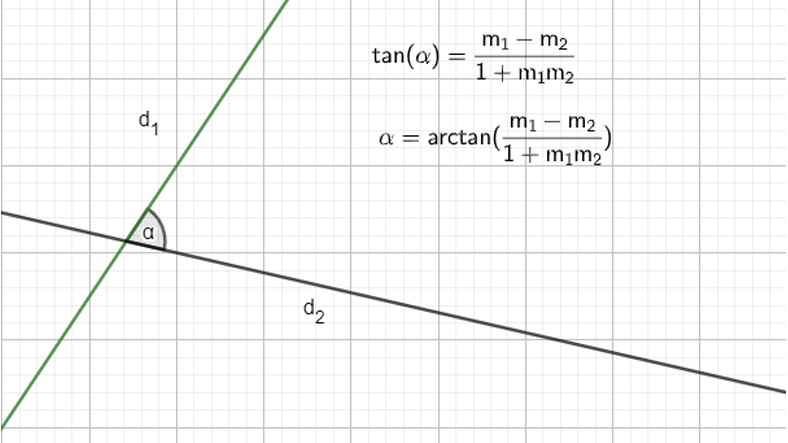 analytical geometry formulas