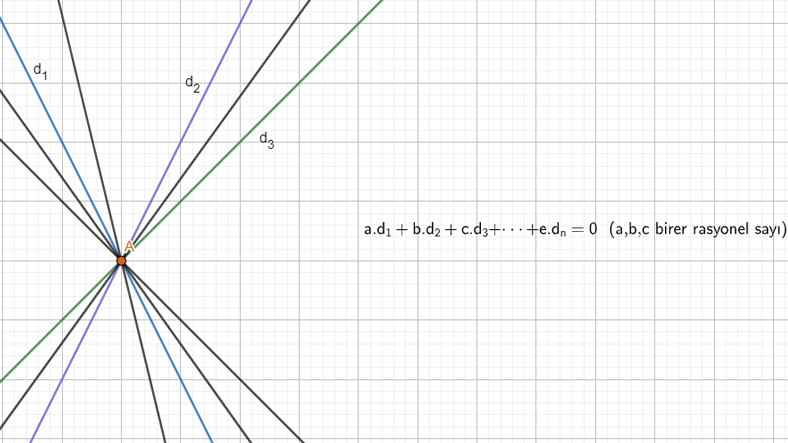 analytical geometry formulas